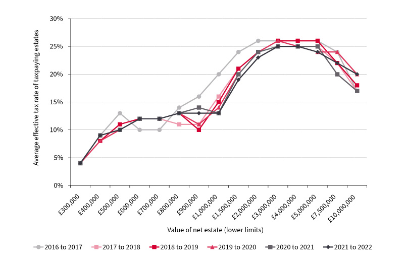 Adviser survey results bar graph