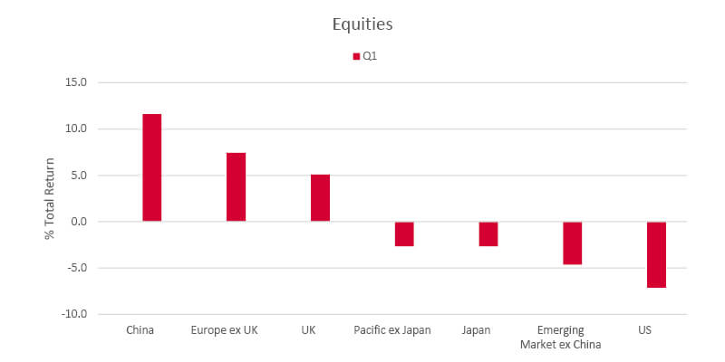 Bonds bar graph Q4 2024