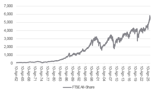 Political squalls have not tended to knock the FTSE All-Share off course for long