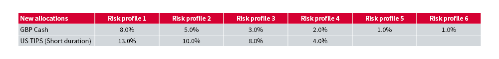 New Funds and MPS portfolio allocations - July 2026