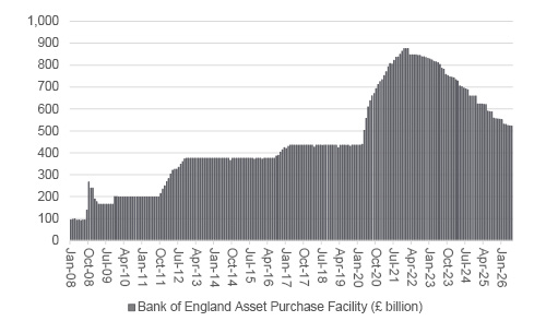 Bank of England chart