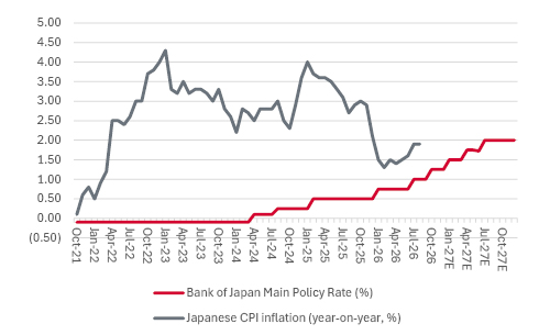 The Bank of Japan is raising interest rates at a snail’s pace