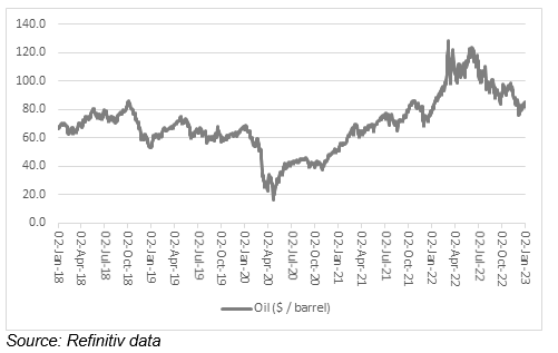 The case for and against higher oil prices in 2023 | AJ Bell Investcentre