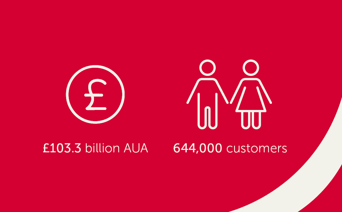 End of Year AUA and customer numbers
