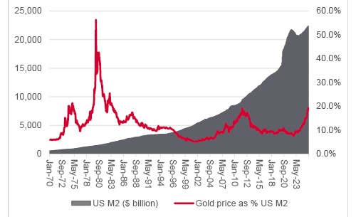Gold vs Metal