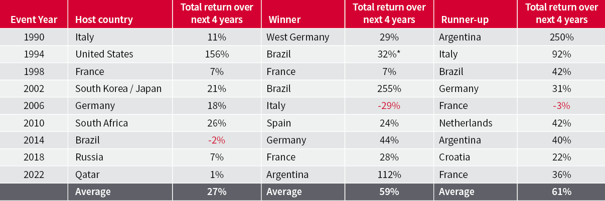 Political squalls have not tended to knock the FTSE All-Share off course for long