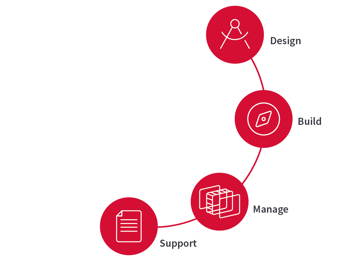 Involvement flow