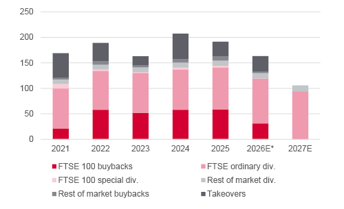 UK takeover bids