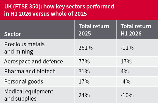 Percentage of active managers outperforming a passive alternative