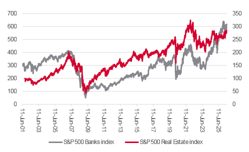 US did financial and real estate stocks in the early 2000s’ soaraway boom