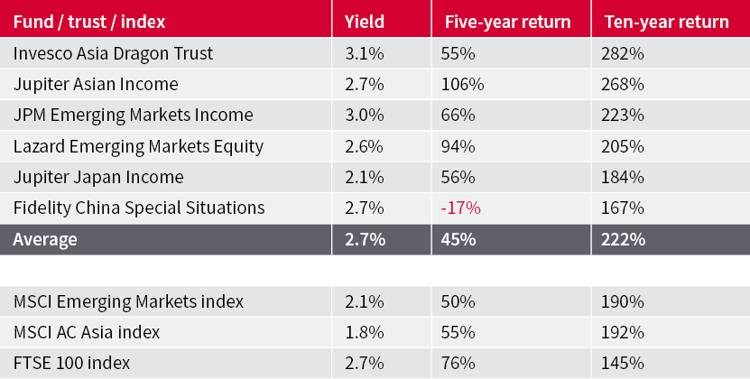 Volatility table